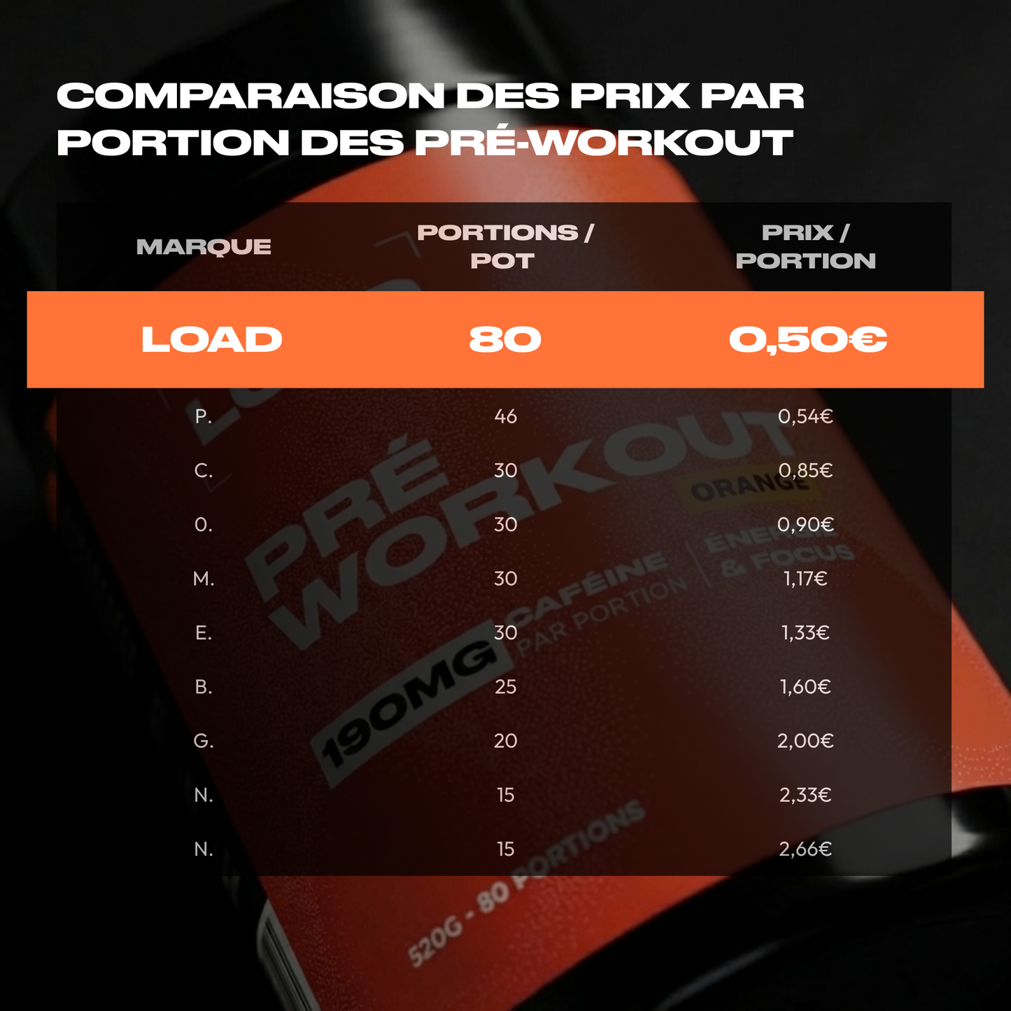 PRÉ-WORKOUT ORANGE
