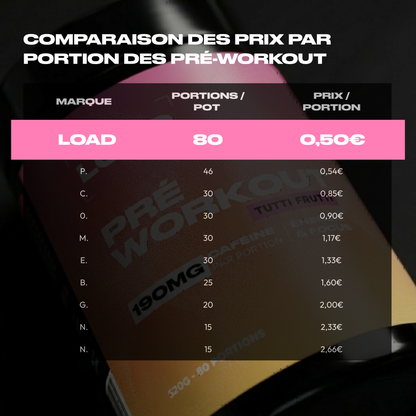 PRÉ-WORKOUT TUTTI FRUTTI
