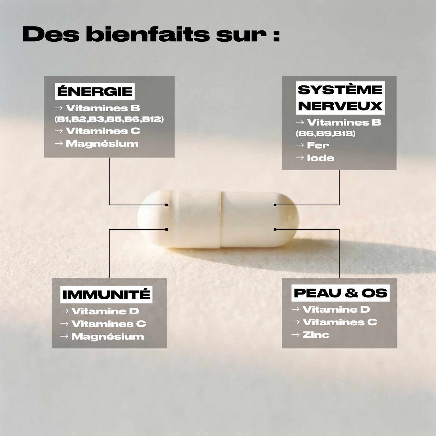 COMPLEXE MULTIVITAMINES