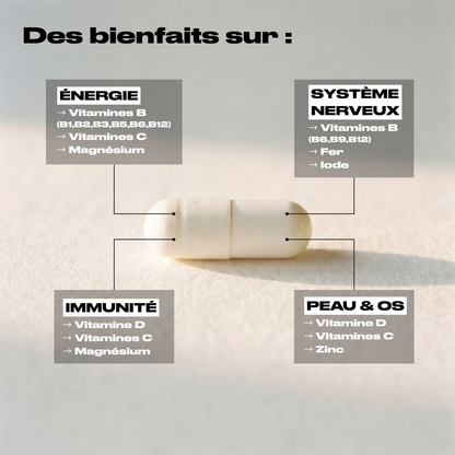 COMPLEXE MULTIVITAMINES