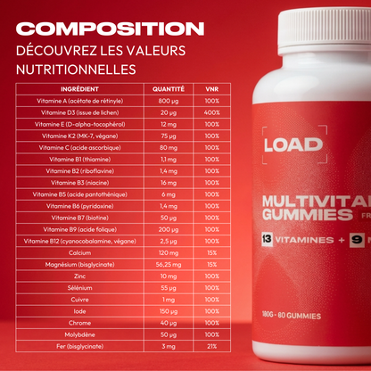 MULTIVITAMINES GUMMIES