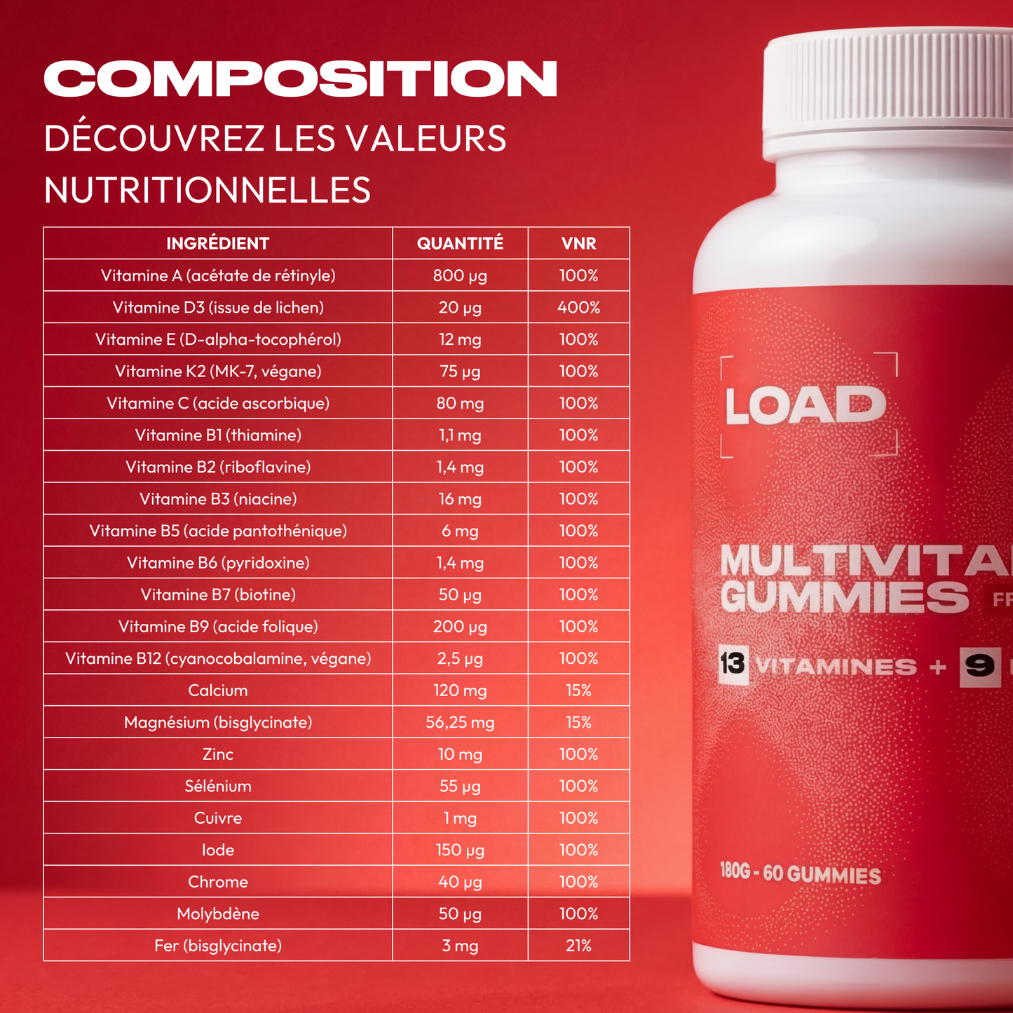 MULTIVITAMINES GUMMIES