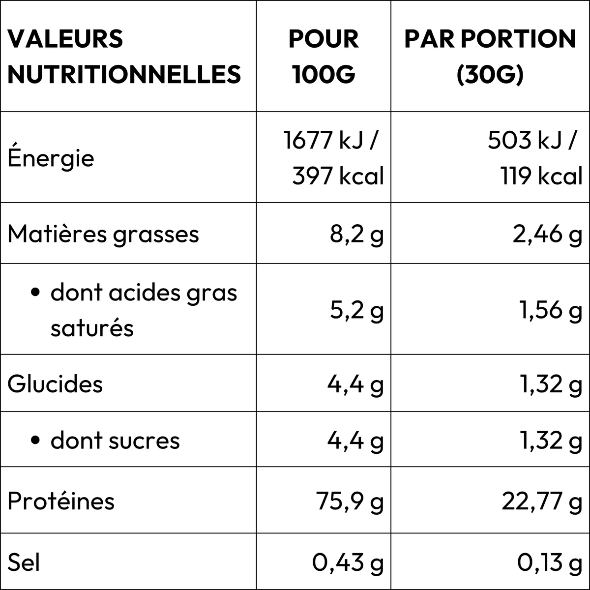 Valeurs nutritionnelles