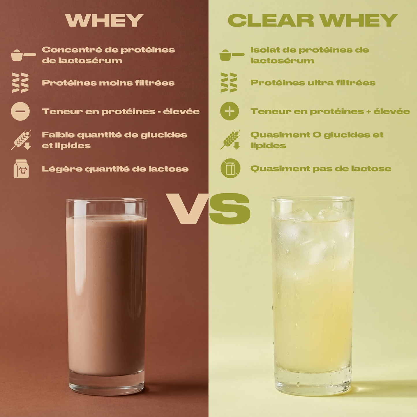 CLEAR WHEY ISOLATE CITRON