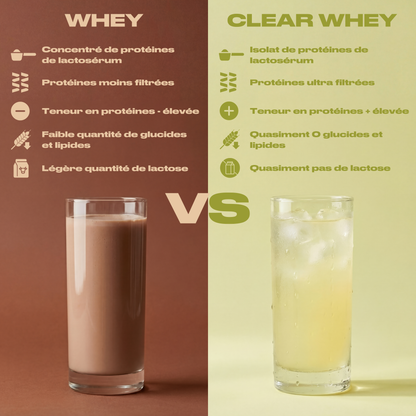 CLEAR WHEY ISOLATE CITRON